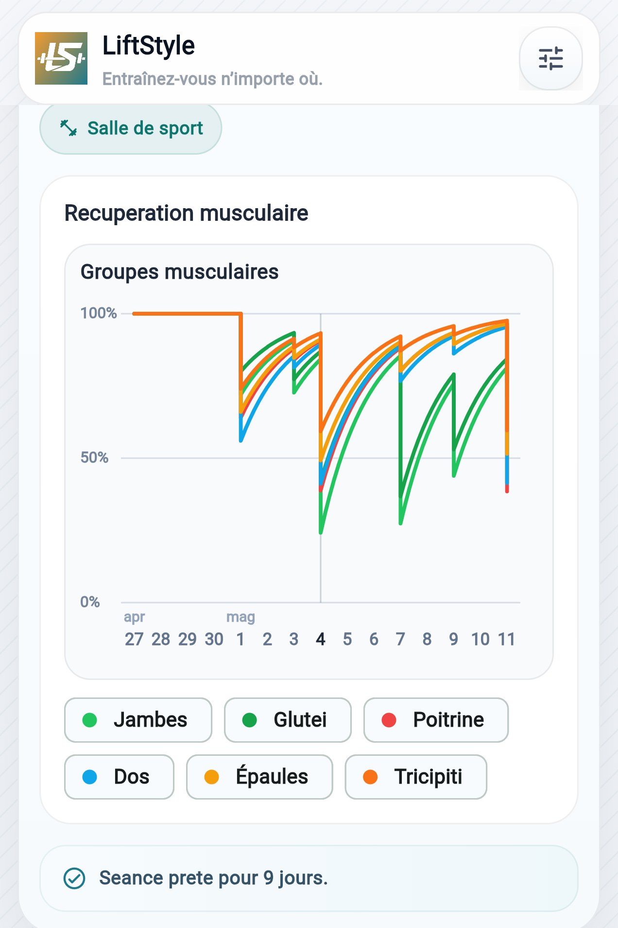 Récupération au fil du temps