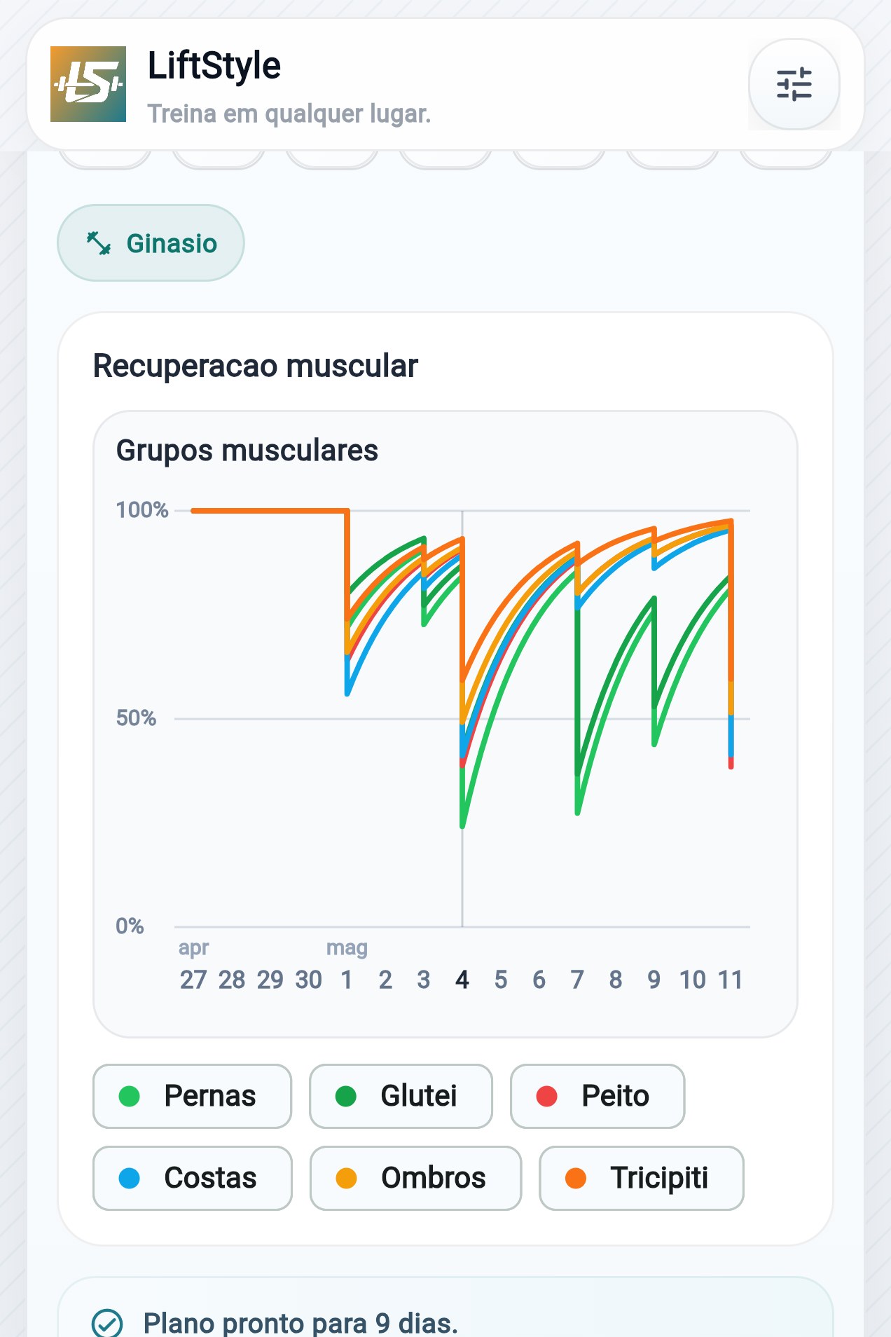 Recuperação ao longo do tempo